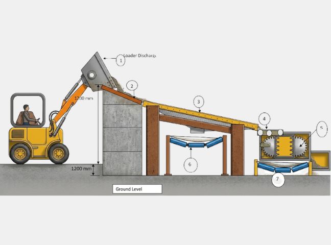 Plant And Machinery