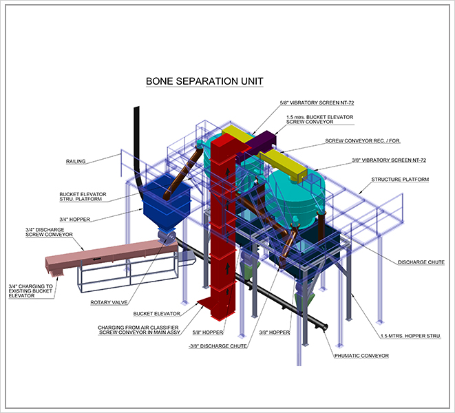 Vibro Sifter Providers