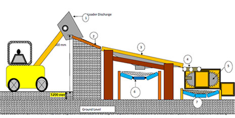 Plant And Machineries